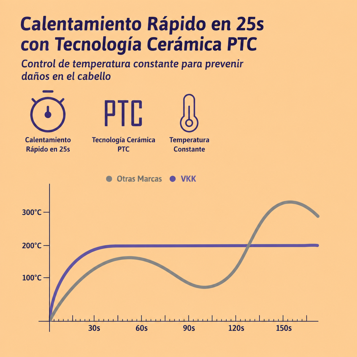 Peine Alisador 2 en 1